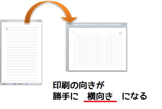 猫でもできるパソコン,word, 縦書き,はがき